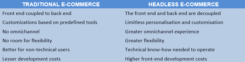 Key differences between Traditional and Headless eCommerce