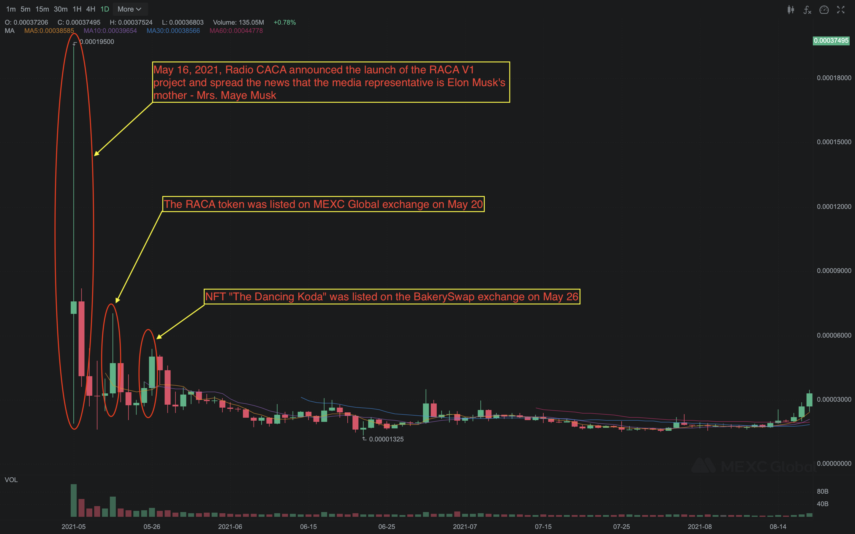 No One Knows RACA Has Been Manipulating The Entire Community - Part 1 |  HackerNoon