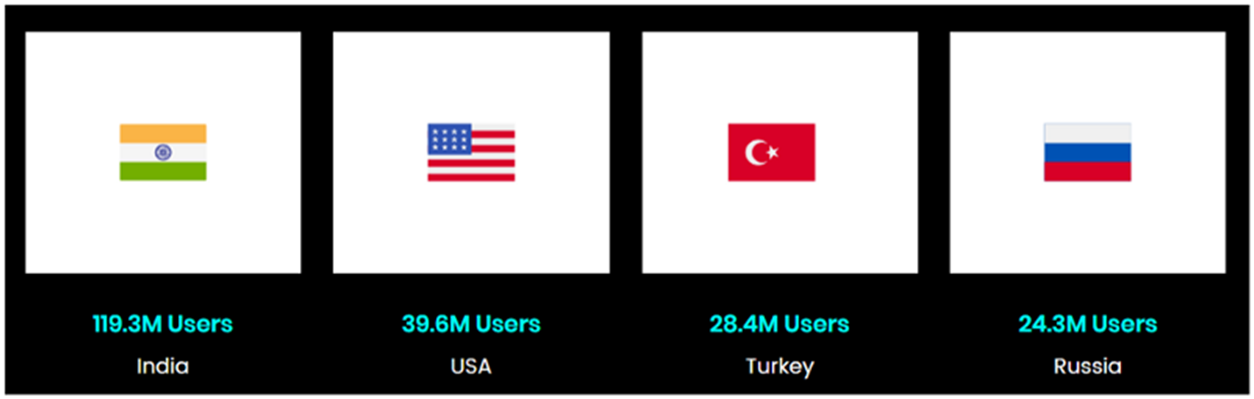 Source — WebClues Infotech >Solutions > Music Video App like TikTok
