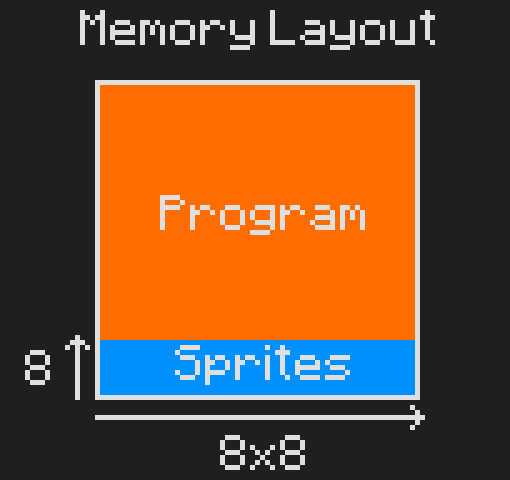 Расположение спрайтов в памяти