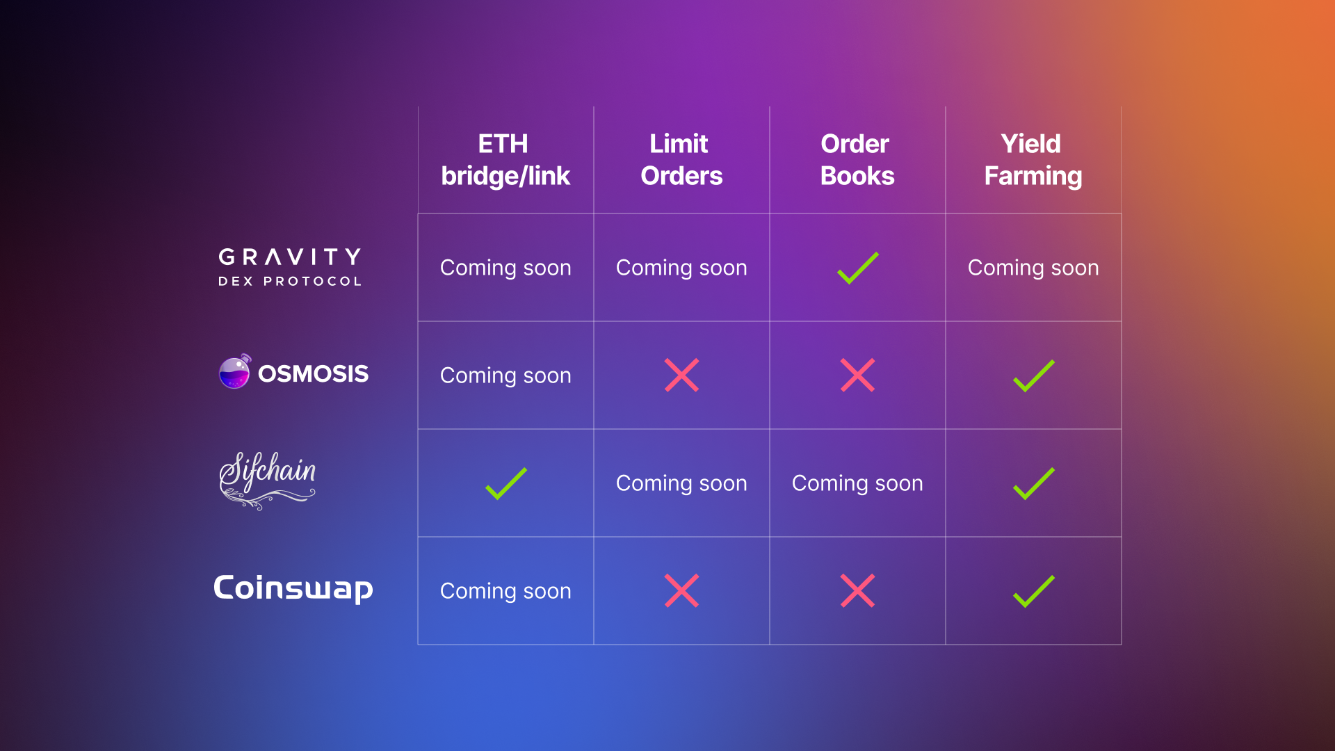 cross-chain