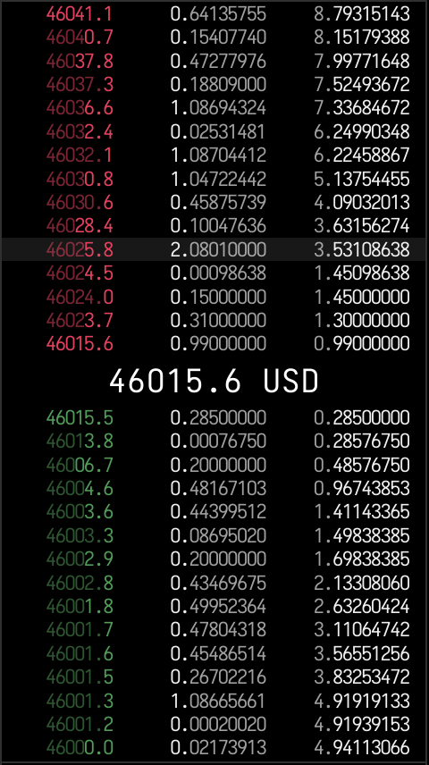 Order book snapshot from Kraken