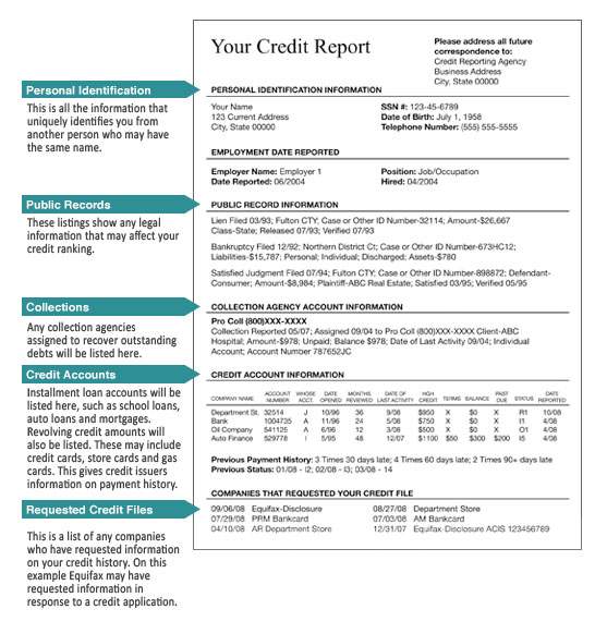 Sample Credit Report