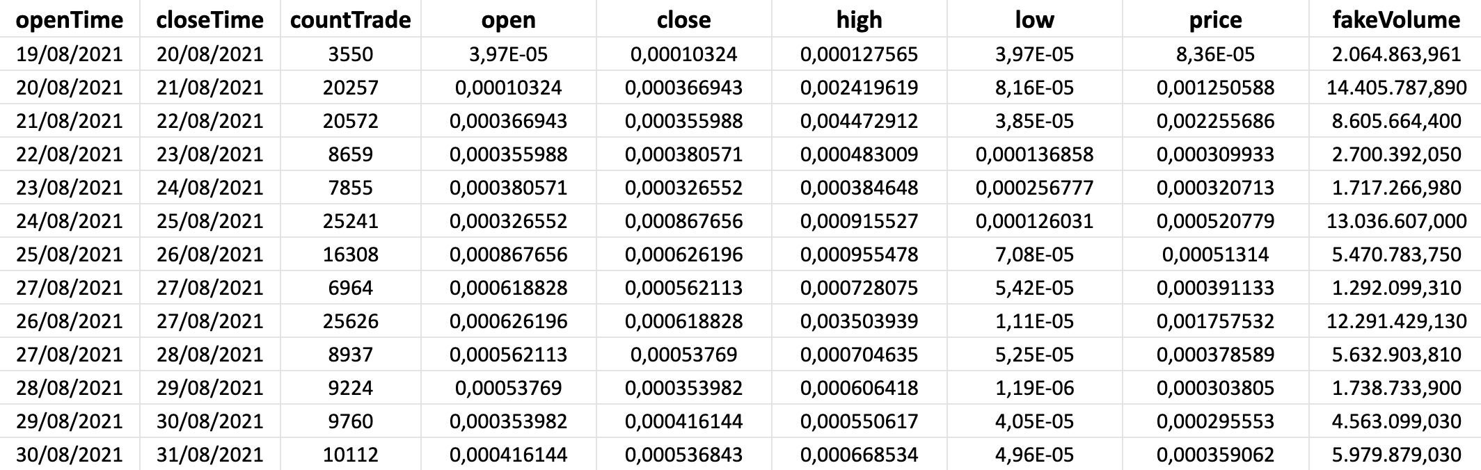 No One Knows RACA Has Been Manipulating The Entire Community - Part 1 |  HackerNoon