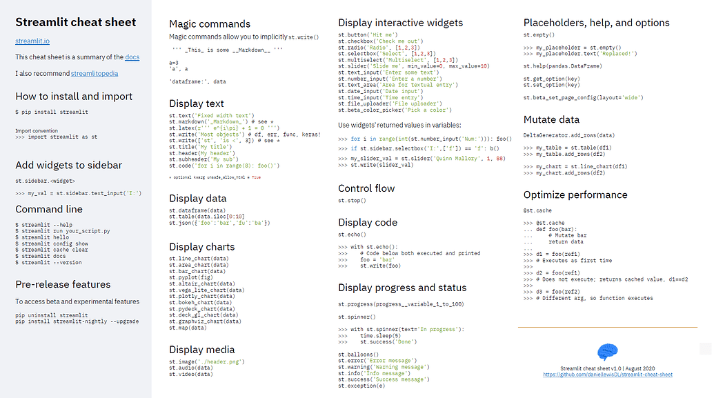I like daniel lewis cheat sheet better, for starters