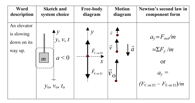 Figure-19: Source (https://apcentral.collegeboard.org/pdf/physics-multiple-representations-knowledge-sf.pdf?course=ap-physics-2)