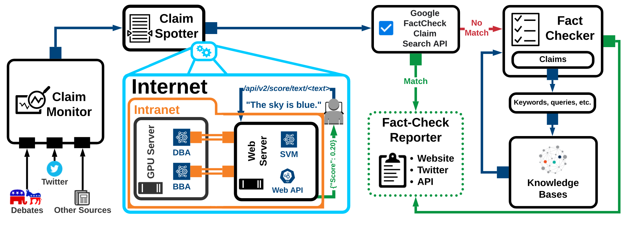 ClaimSpotter Architecture