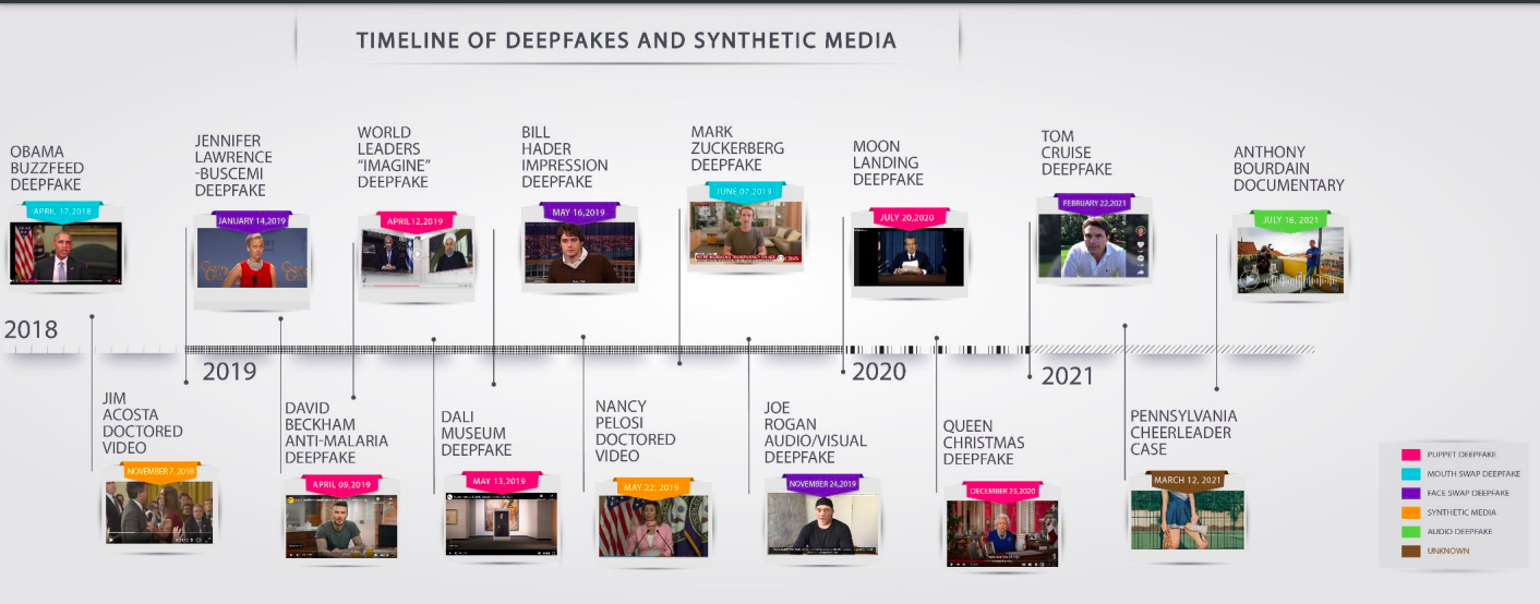 Figure-7: Source (https://www.dhs.gov/sites/default/files/publications/increasing_threats_of_deepfake_identities_0.pdf)