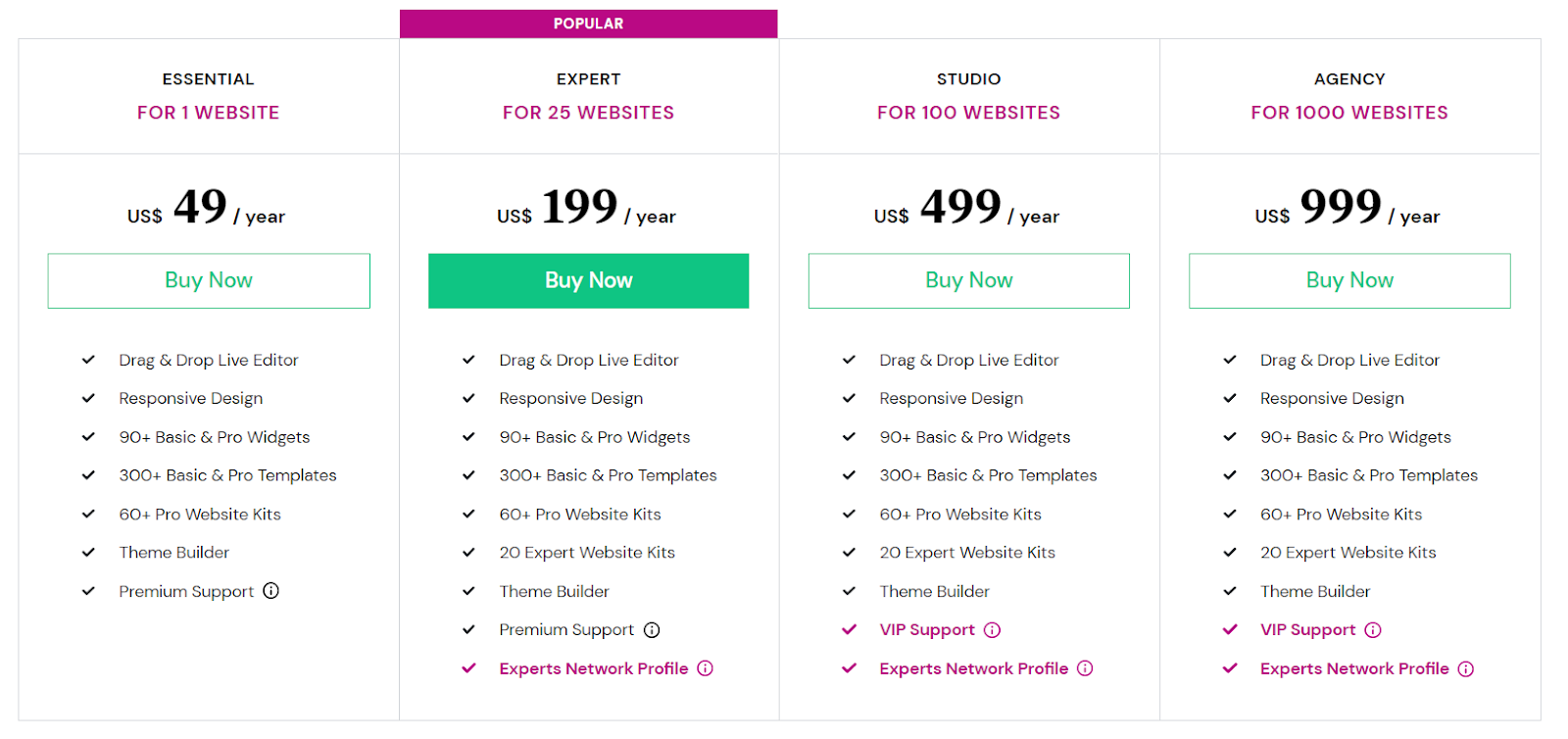 Elementor pricing table