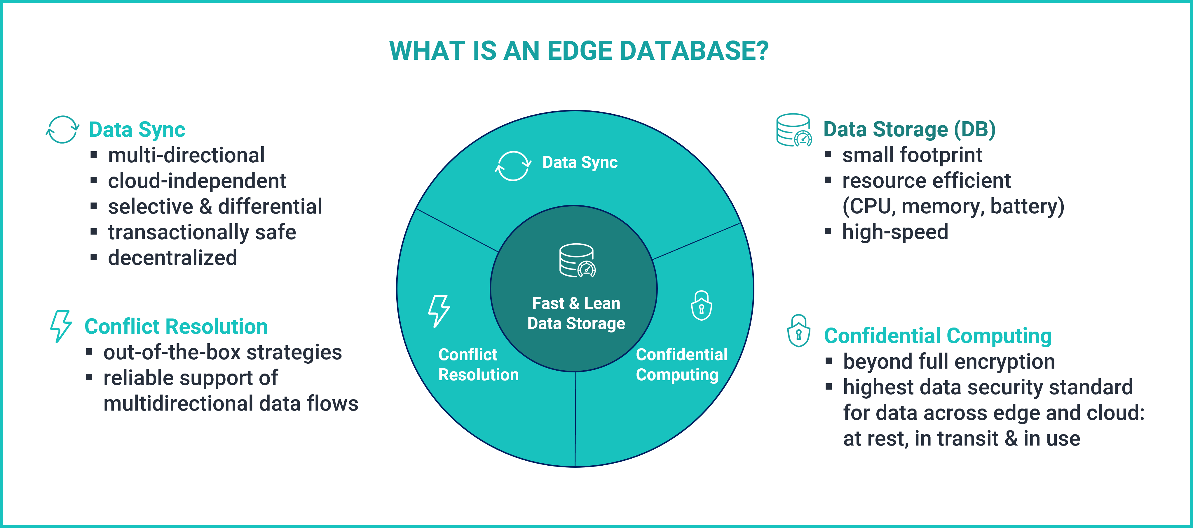 Edge Databases need to support data persistence across devices