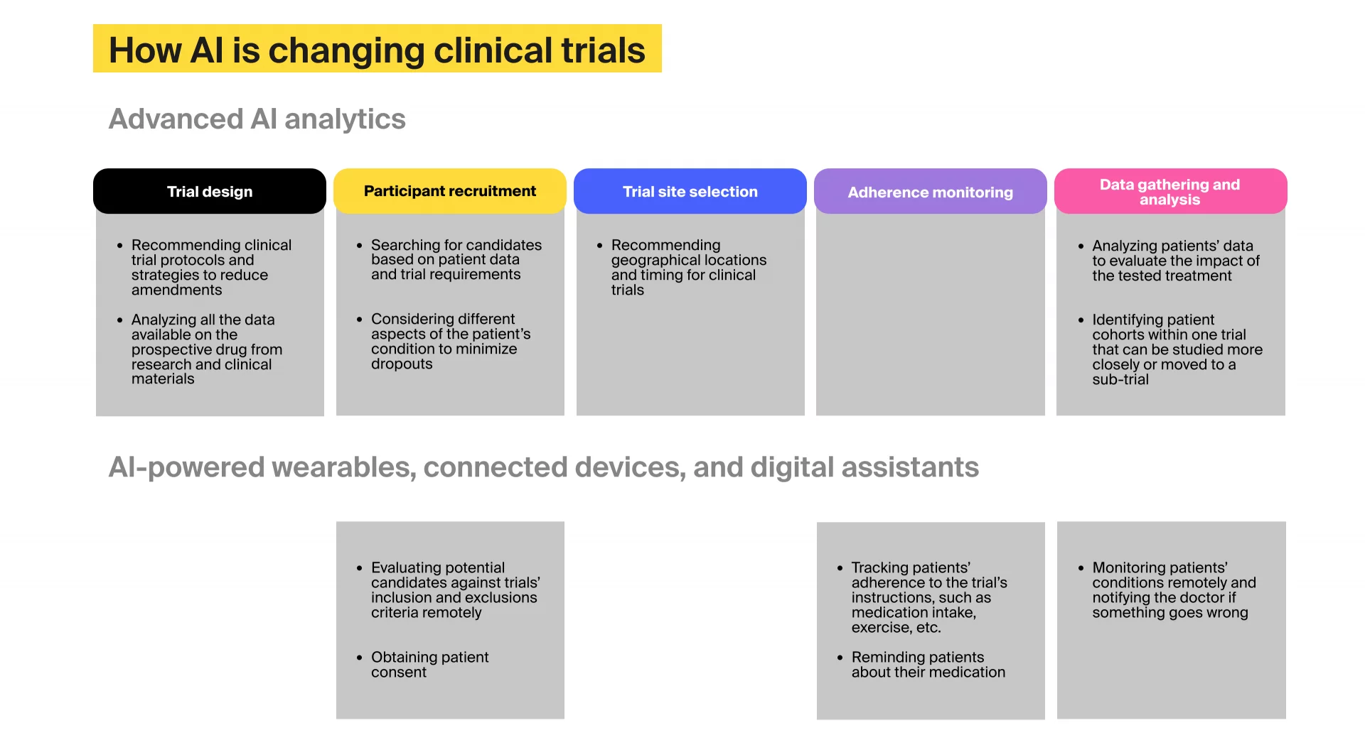 Image: how AI benefits clinical trials