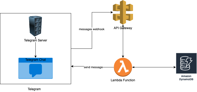 GitHub - TychoTheTaco/Prime-Loot-Claimer: A Node.js bot for