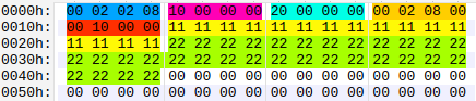 Figure 3: An input data file for fuzzing DSP libraries.