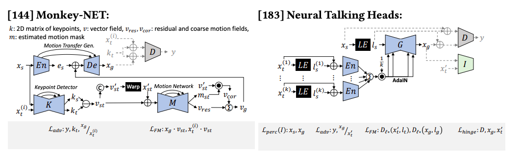 Figure-10: Source (https://arxiv.org/pdf/2004.11138.pdf)