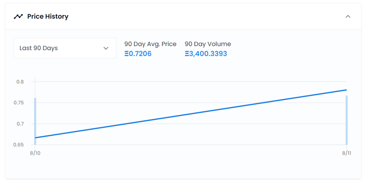 NFT market current state: Top trends, and stats