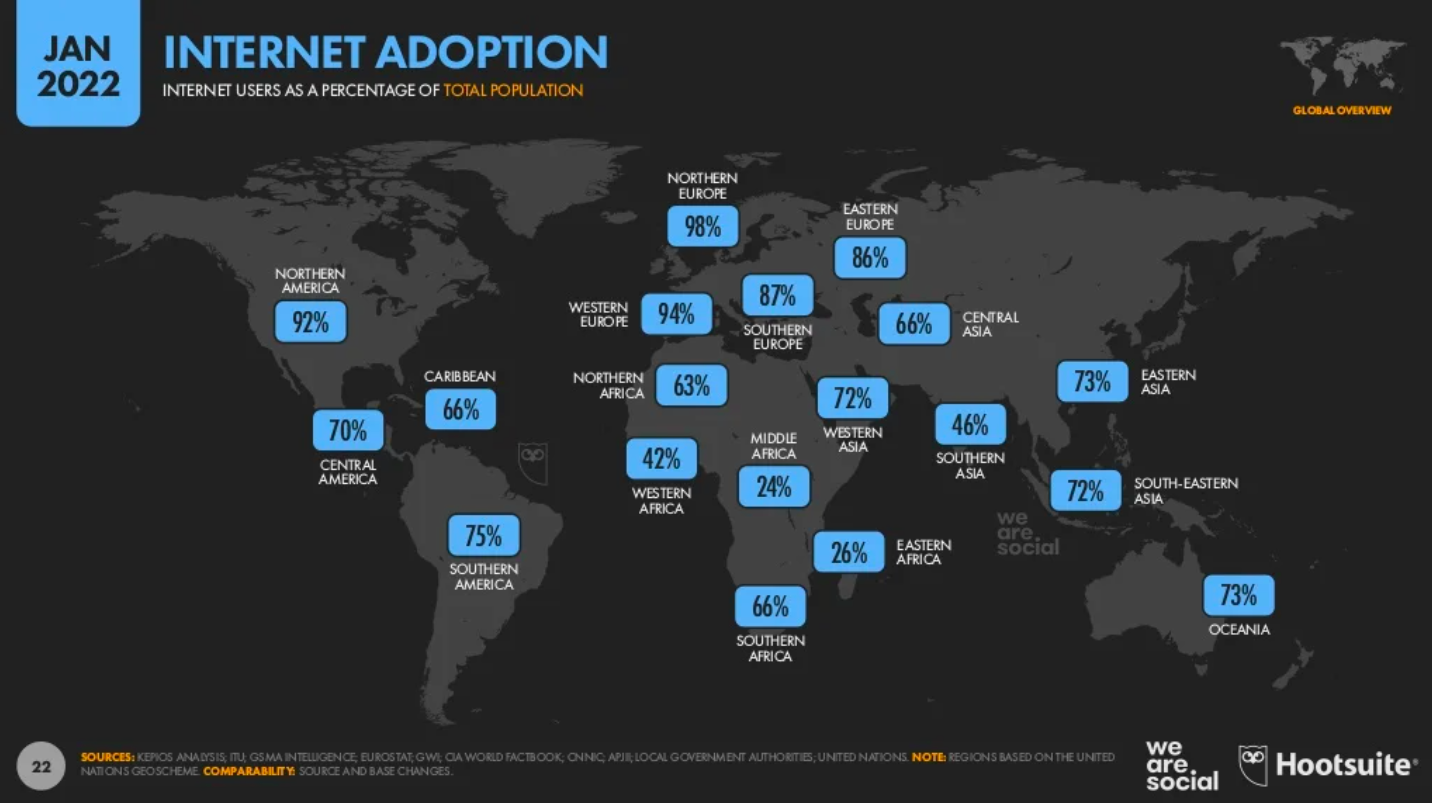 Figure-12: Source (https://datareportal.com/reports/digital-2022-global-overview-report)