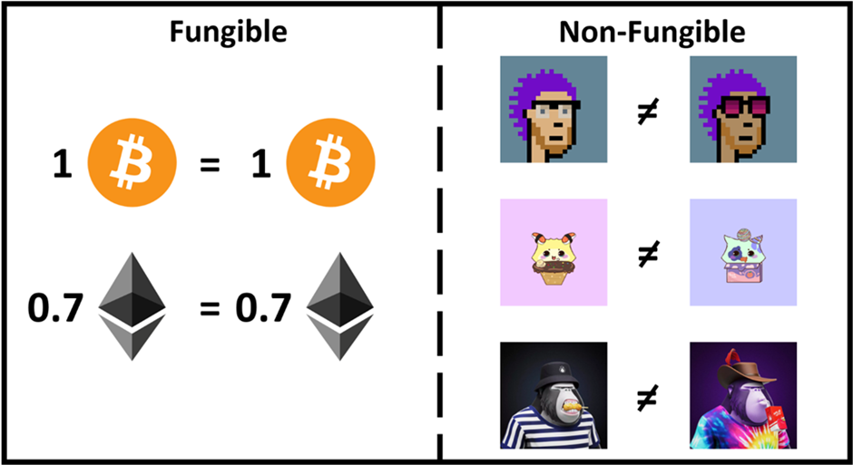 Tutorial: How to Mint an NFT on OpenSea — RabbitHole