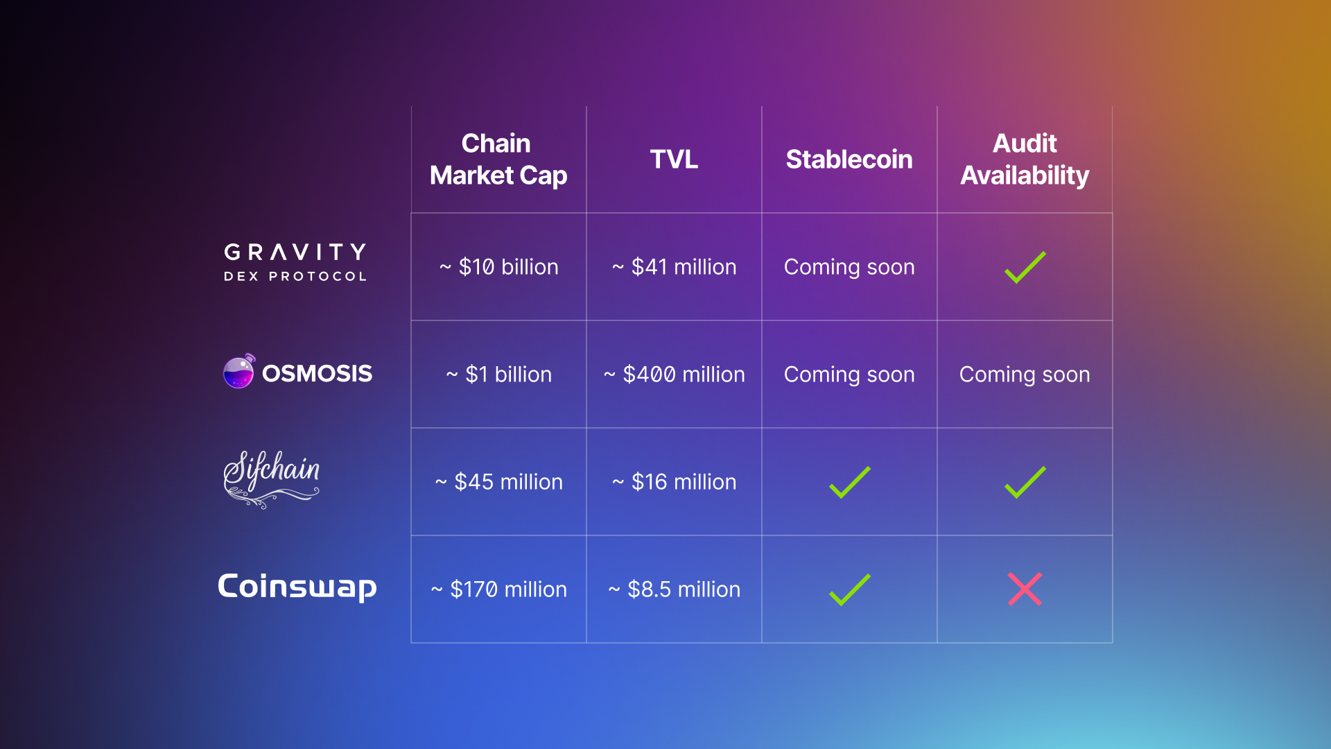 cosmos-network