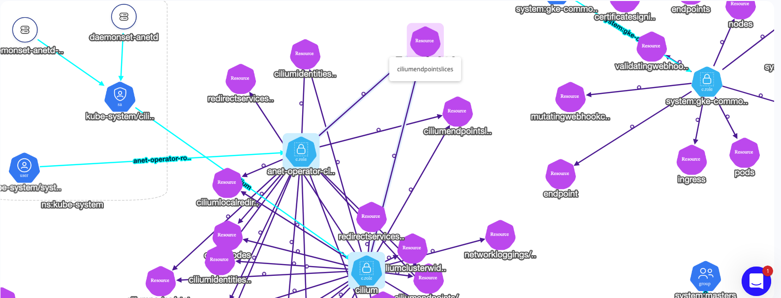 RBAC Visualizer zoomed