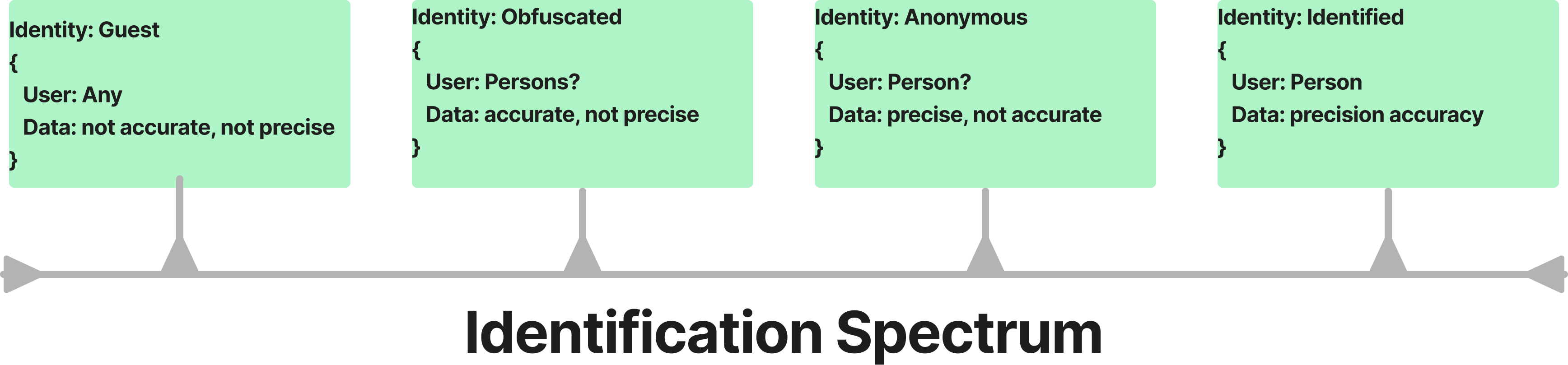 everyone on one account vs one person on one account.