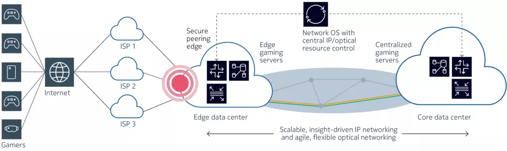 The Physics and Physiology of Cloud Gaming - Cloud Dosage