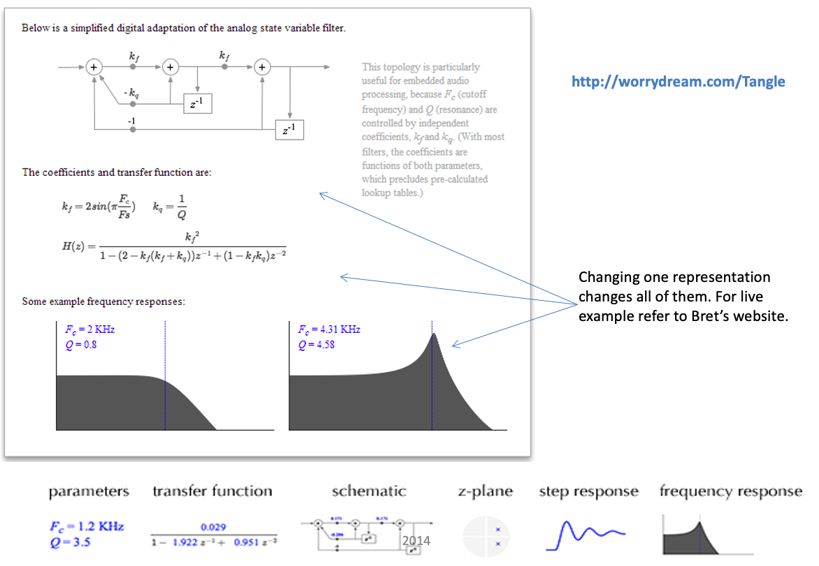 Figure-20: Source (http://worrydream.com/ExplorableExplanations/)