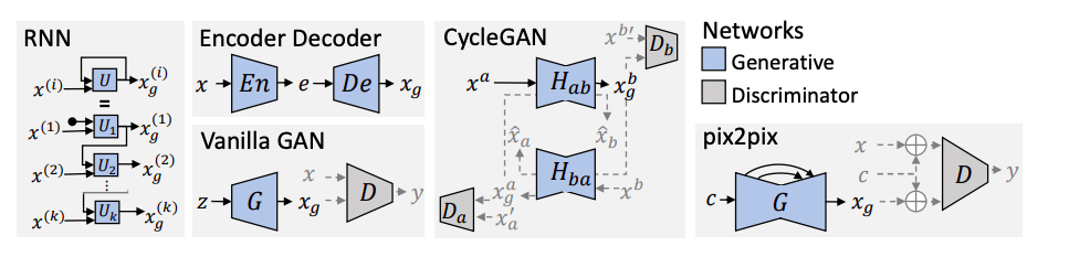 Figure-9: Source (https://arxiv.org/pdf/2004.11138.pdf)