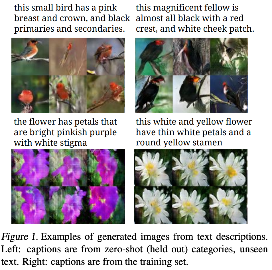 Figure 1 from Reed et al. (2006) "Generative Adversarial Text to Image Synthesis" 
