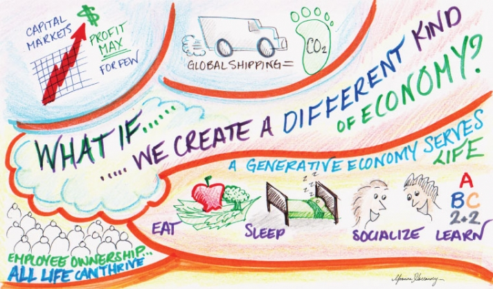 Photo Source: http://axiomnews.com/employee-ownership-can-help-create-generative-economy