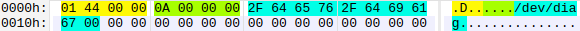 Figure 7: An input data file for fuzzing QDI drivers.