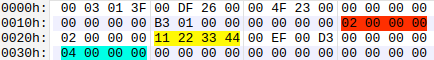 Figure 5: The data file to cause the libfastcvadsp_skel.so to crash