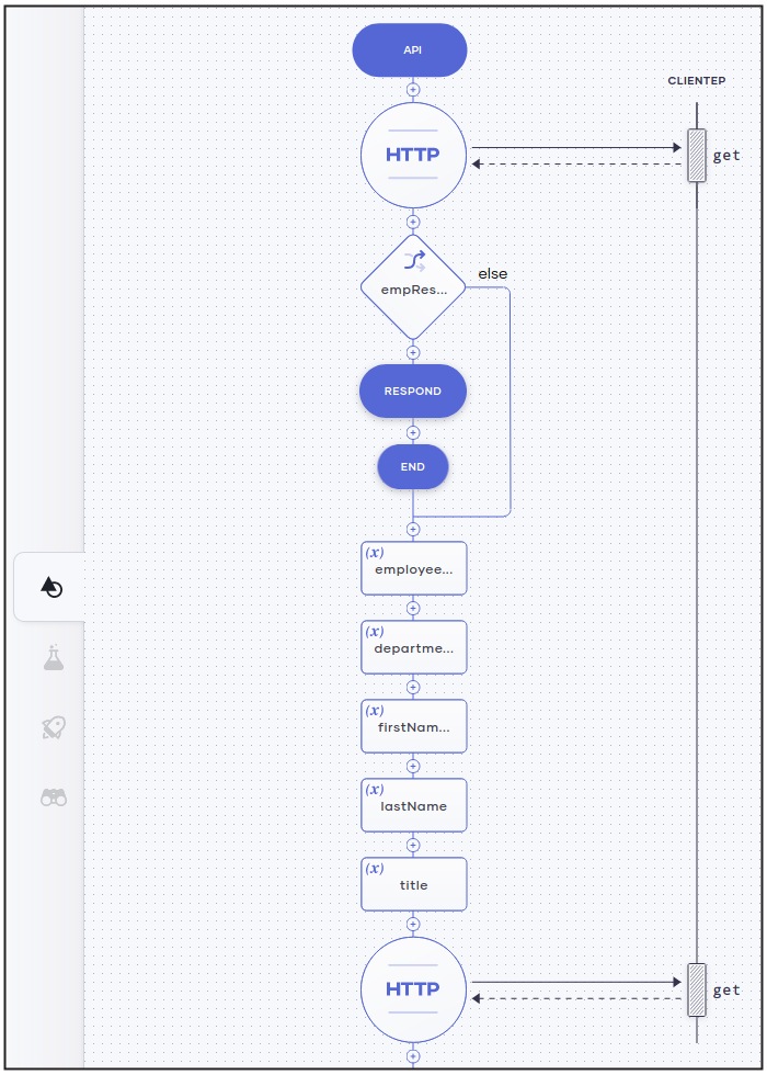 Figure 1: Low-Code Graphical Editor