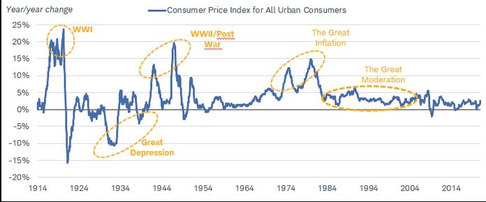 Как взломать инфляцию