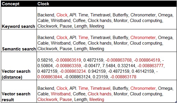 Here's How to Prove AI Is Not Creative