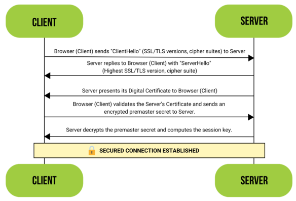 TLS handshake