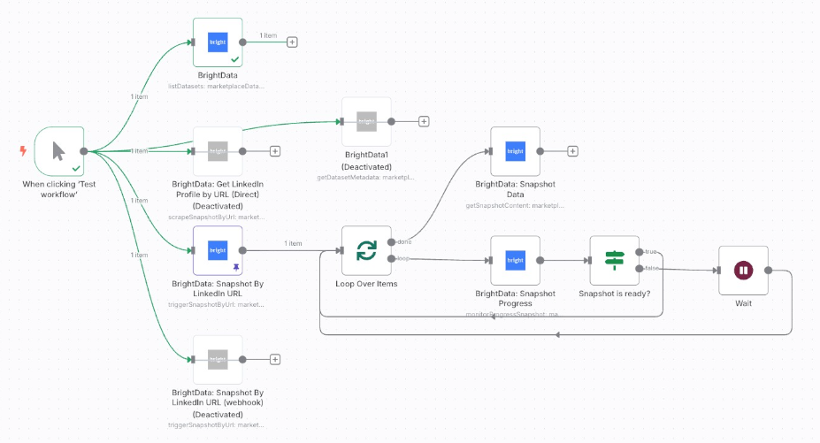 The n8n x Bright Data integration schema