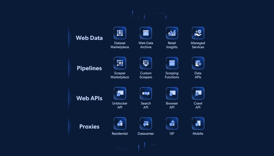 What the Bright Data AI & BI infrastructure has to offer