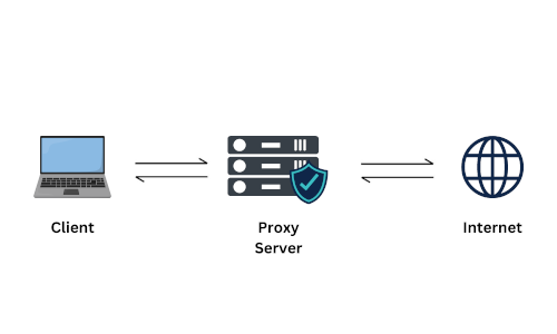 Schema of how a proxy server works