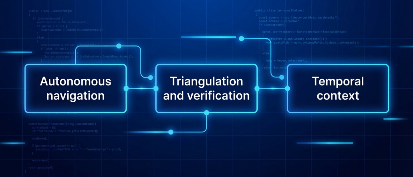 Market-Aware Agents Need Instant Knowledge Acquisition, Not the Latest Model