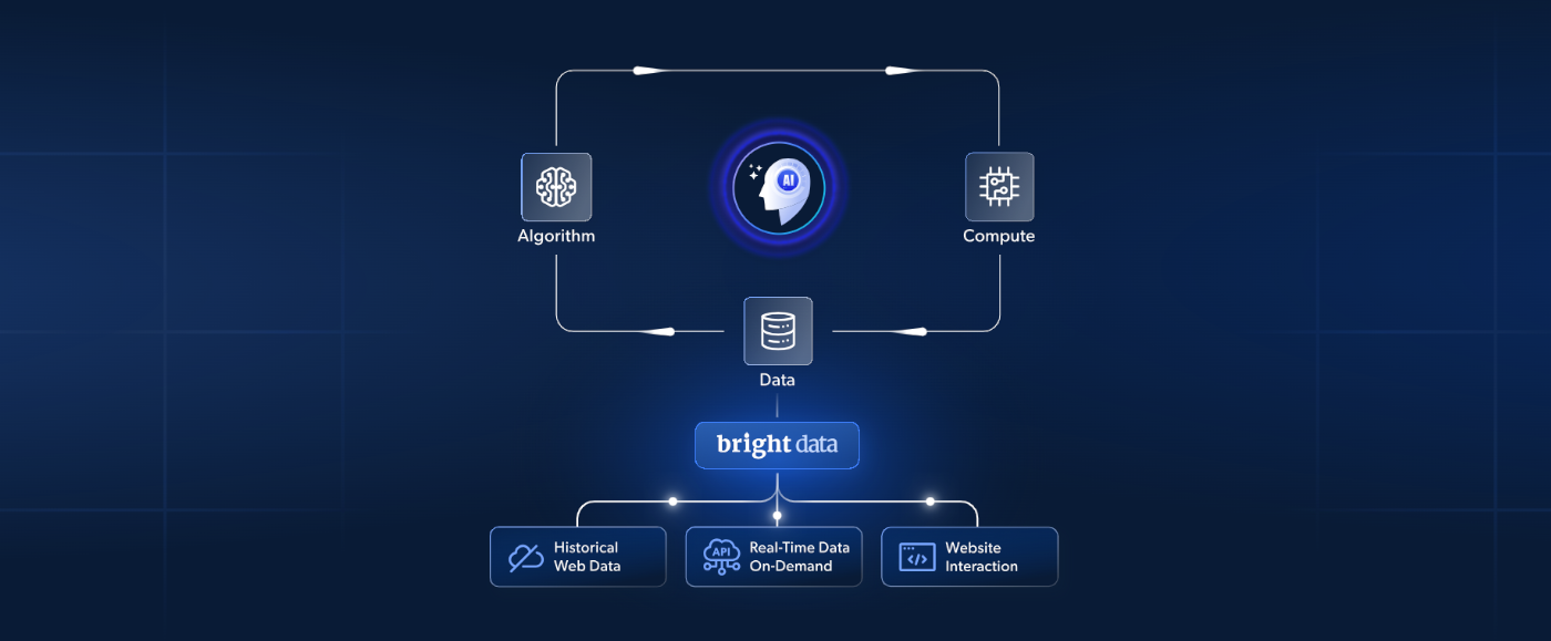 What Does Your AI Agent Need to Conquer the Web?