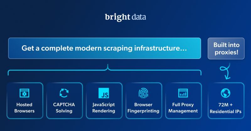 Web Scraper API - Bright Data 