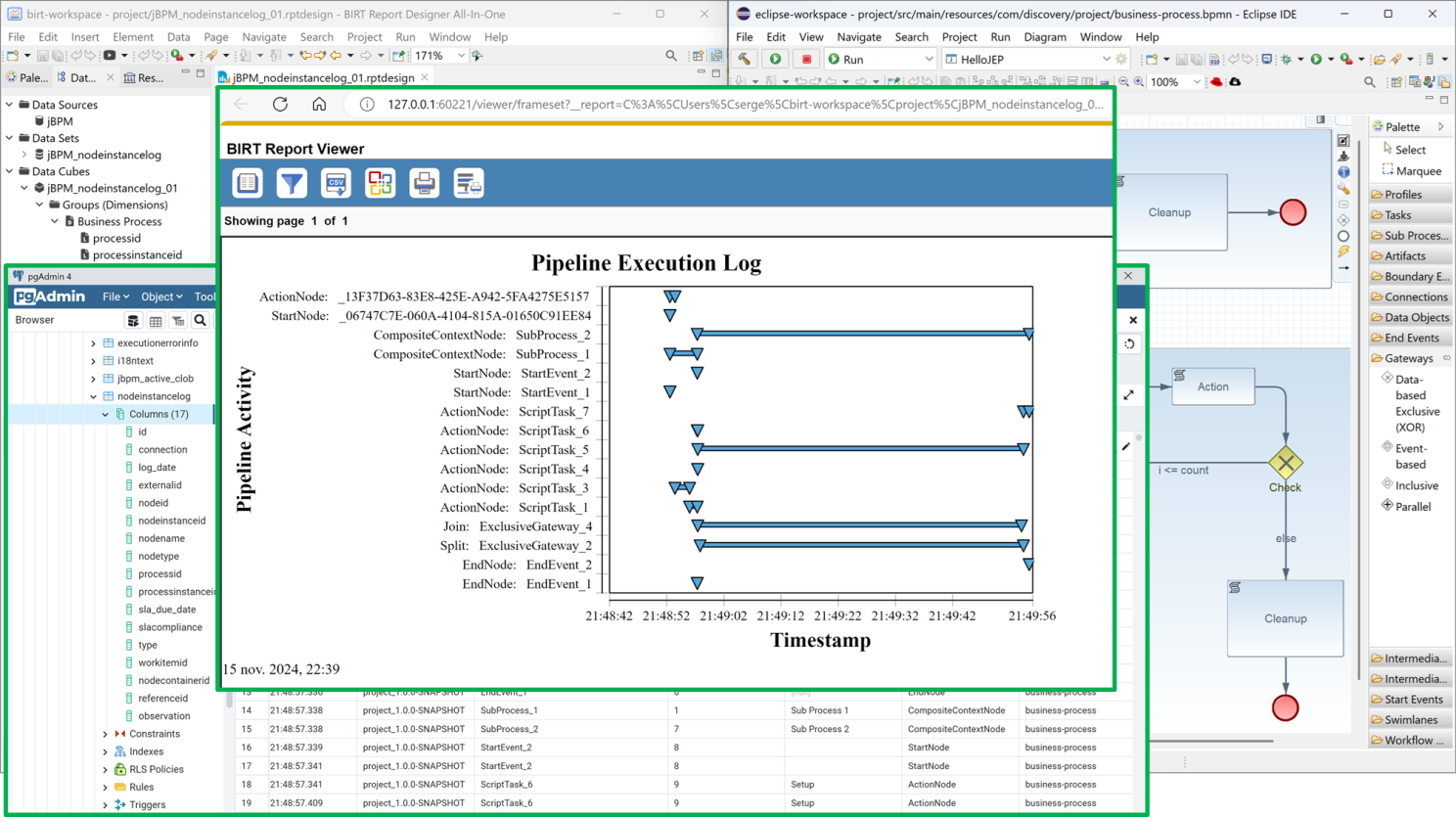Figure 18 BIRT maintaining reporting structures and visualizing jBPM data