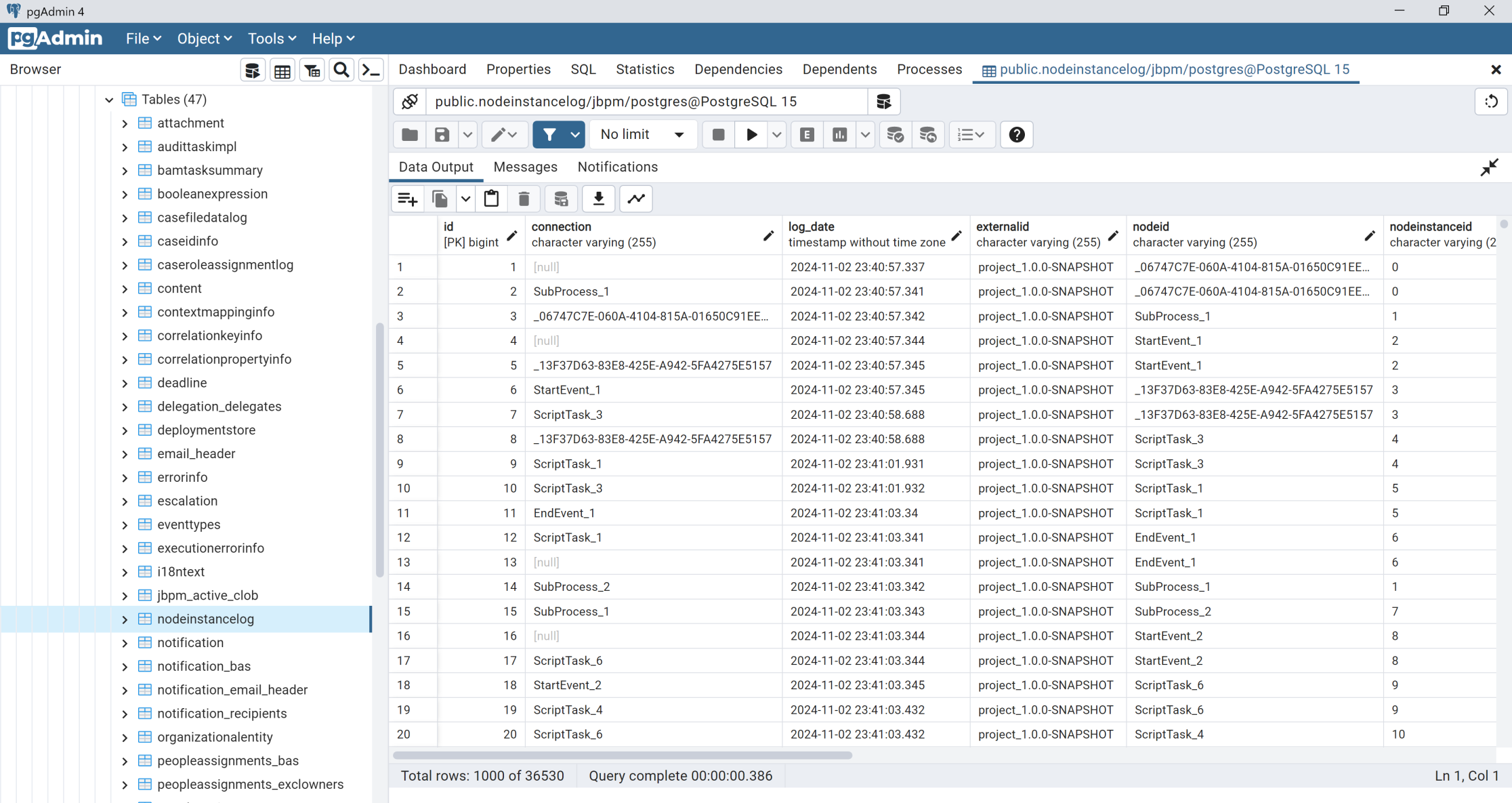 Figure 17 Internal jBPM tables deployed in PostrgreSQL