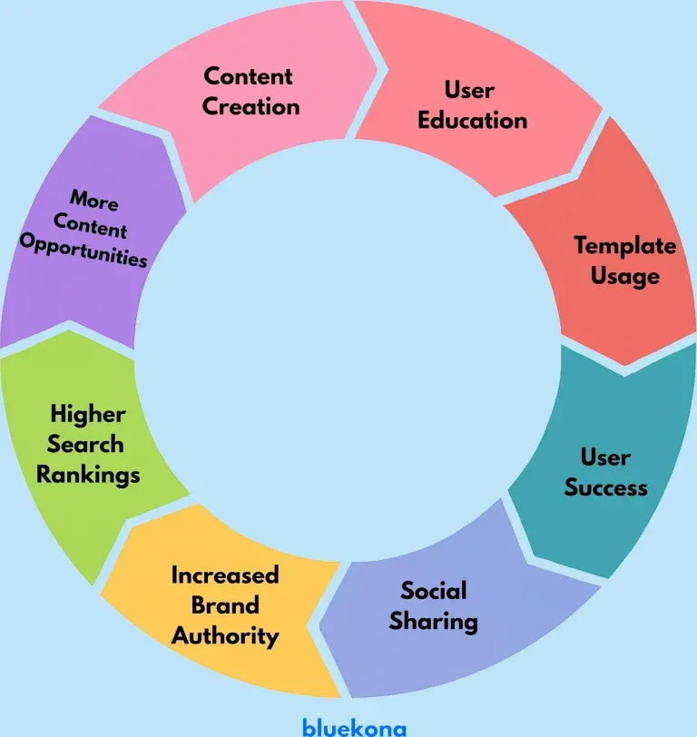 Imade credit - bluekona.ai