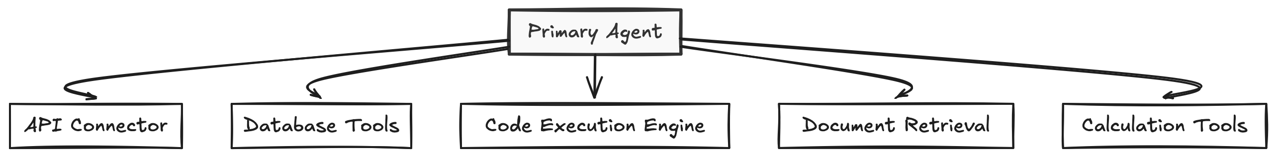 single agent solution