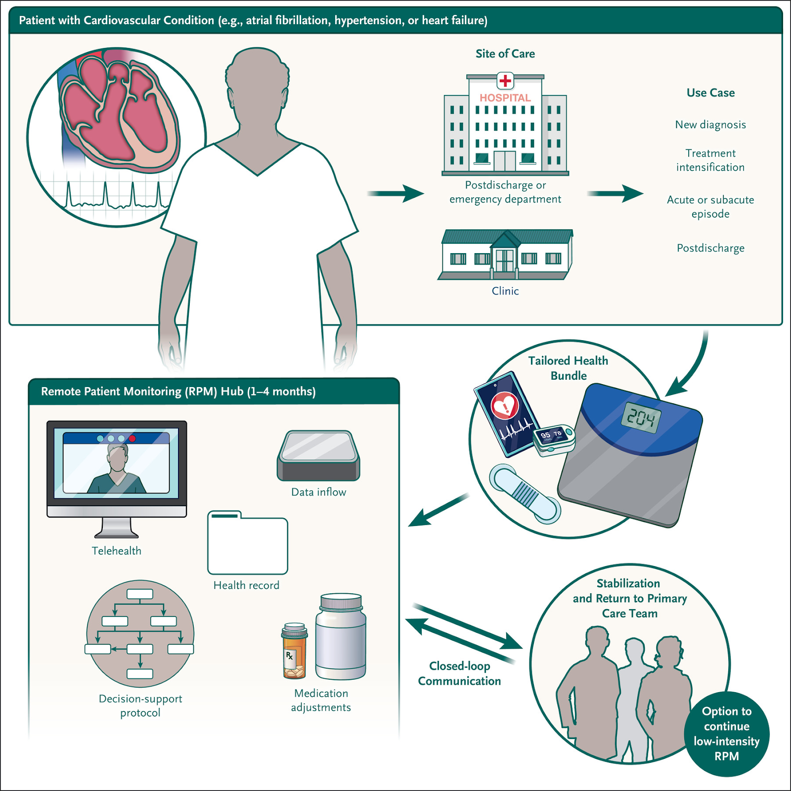  NEJM