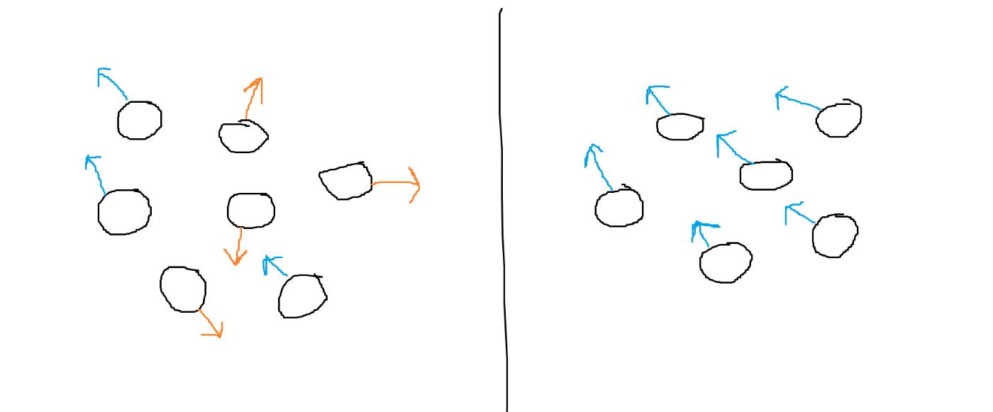 Chaotic organization vs Amazing organization