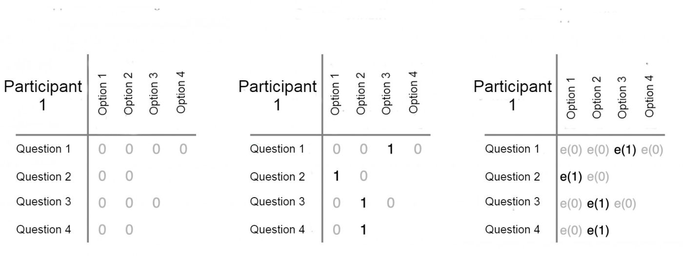 Bulletin in the form of a matrix of questions and answer choices