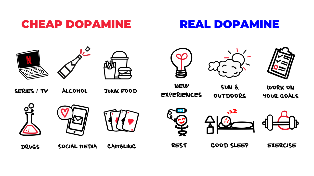 Cheap vs Real Dopamine