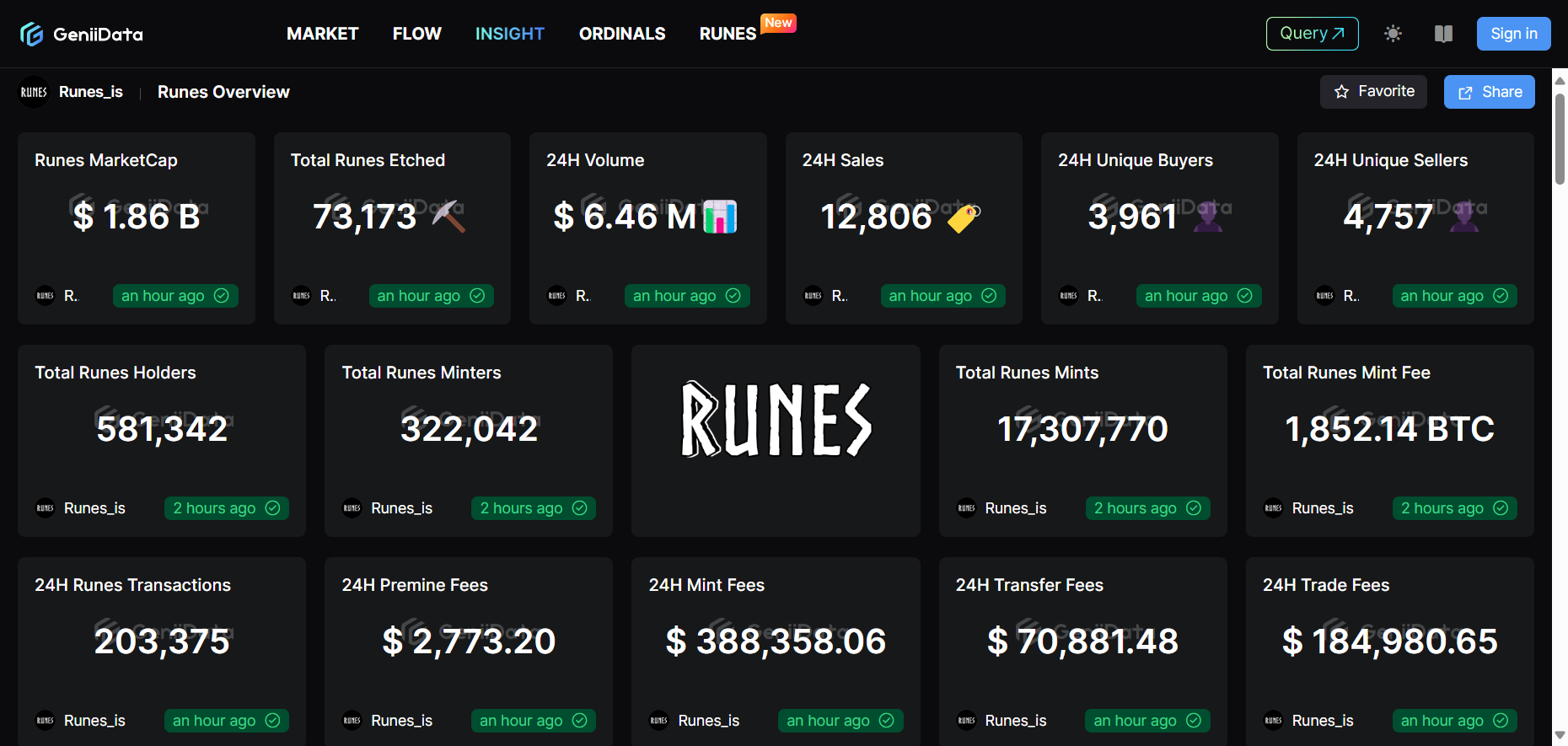 Bitcoin Runes: How Do the New Tokens on the Bitcoin Network Differ From BRC-20?
